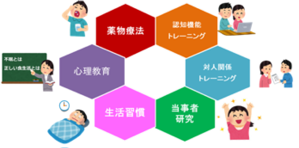 デイケア イラスト4 北見赤十字病院